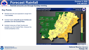 Hurricane Isaias Brings 120 mph Winds, Rain to Triad Region