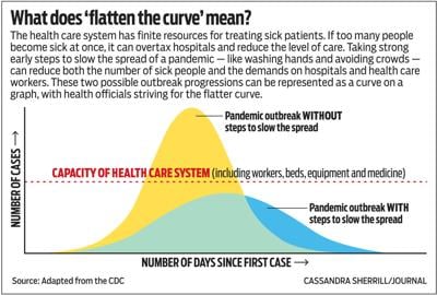 Flatten the curve