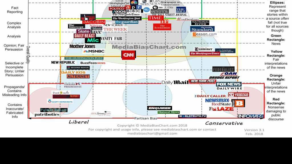 Steven Doyle Just When Did The Media Become Liberal And Why Columnists Greensboro Com