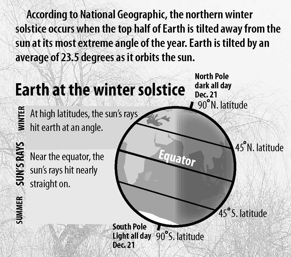 Winter Solstice Greensboro Com