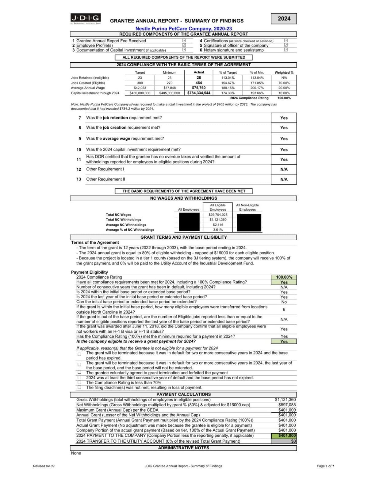 Nestle Purina JDIG grant report