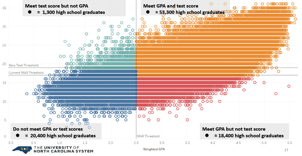 unc average sat score