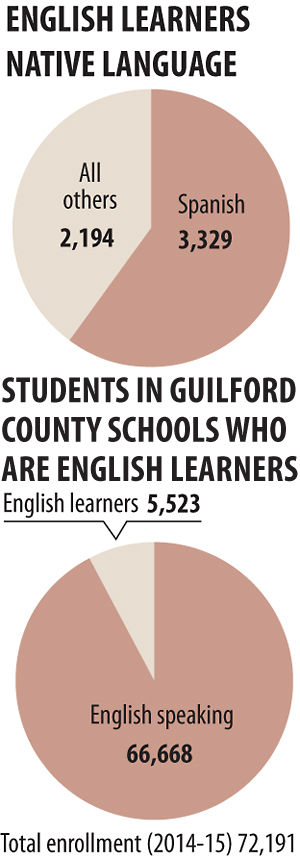 English learners native languages
