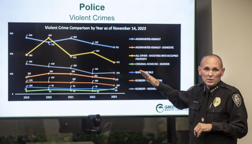 Chief Homicides
