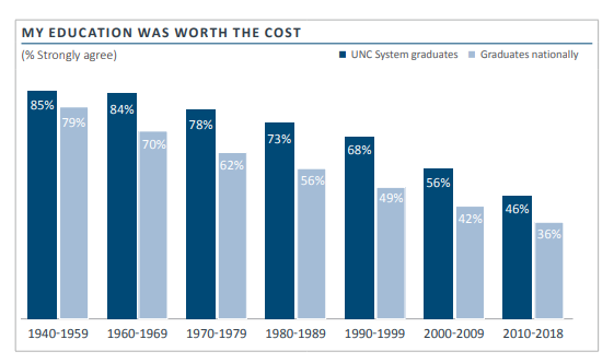 The Syllabus: Taking another look at the UNC System's alumni survey