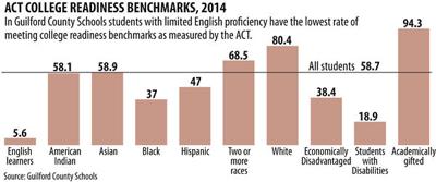 ACT College Readiness Benchmarks