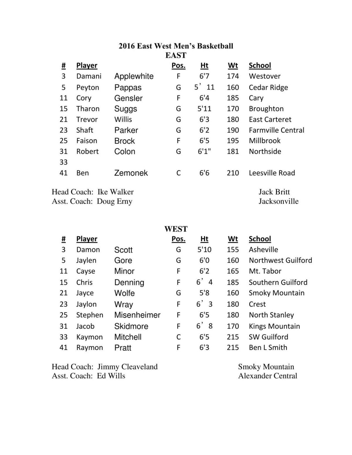 East West Boys Basketball Rosters Greensboro Com