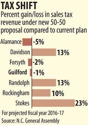 20150813g_nws_sales tax_graphic.jpg