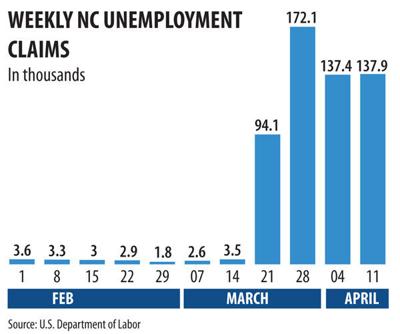Still having trouble with the NC unemployment website? Despite low score for mobile filing, some Still having trouble with the NC unemployment website? Despite low score for mobile filing, some