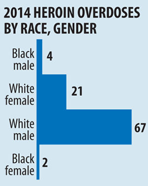 heroin graphic race gender 090614.jpg