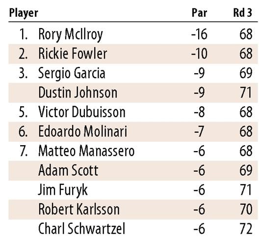 BRITISH OPEN LEADERBOARD