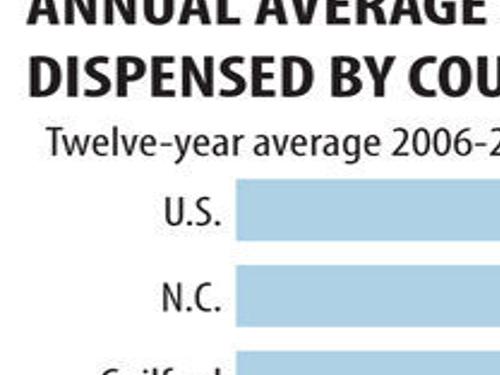 Triad Governments Seek Damages For Opioid Disaster Local News