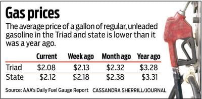Gas Prices - web only