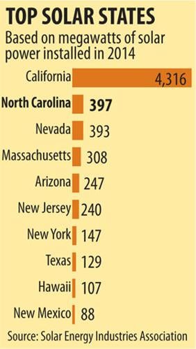 solar power graphic1 062815.jpg