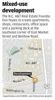 A&T foundation plans new development near campus, the latest project looking to build up east Greensboro