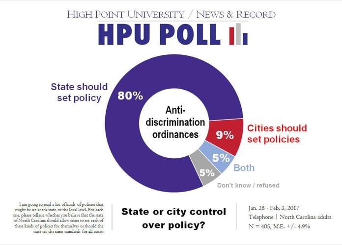 HPU NR anti-discrimination poll