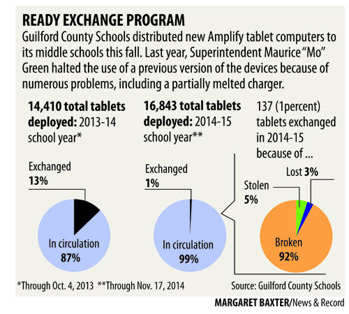 Amplify pie charts