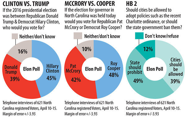 20160420g_nws_economy_elon poll graphics.jpg