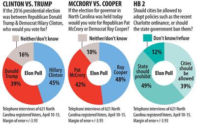 20160420g_nws_economy_elon poll graphics.jpg