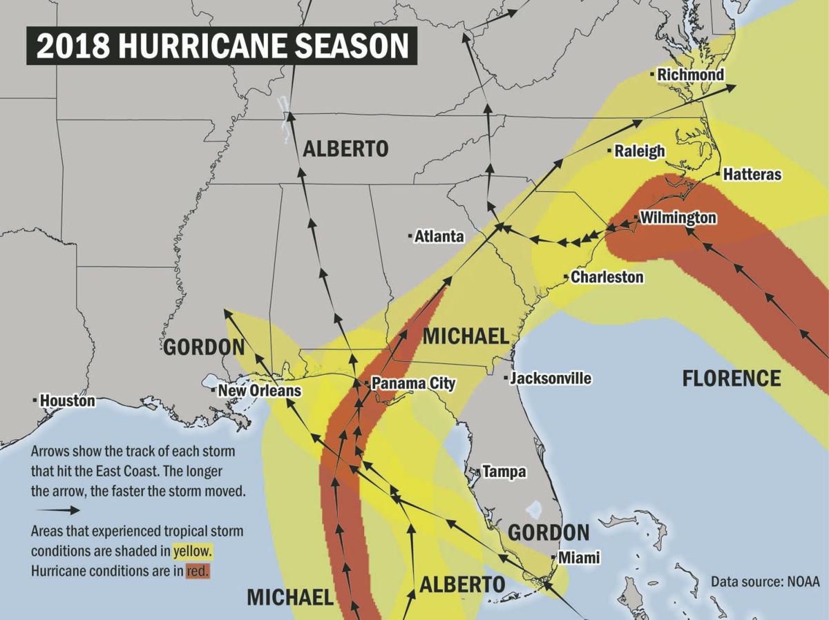 The 2018 hurricane season is finally over Here are the storms The 2018 hurricane season is finally over Here are the storms