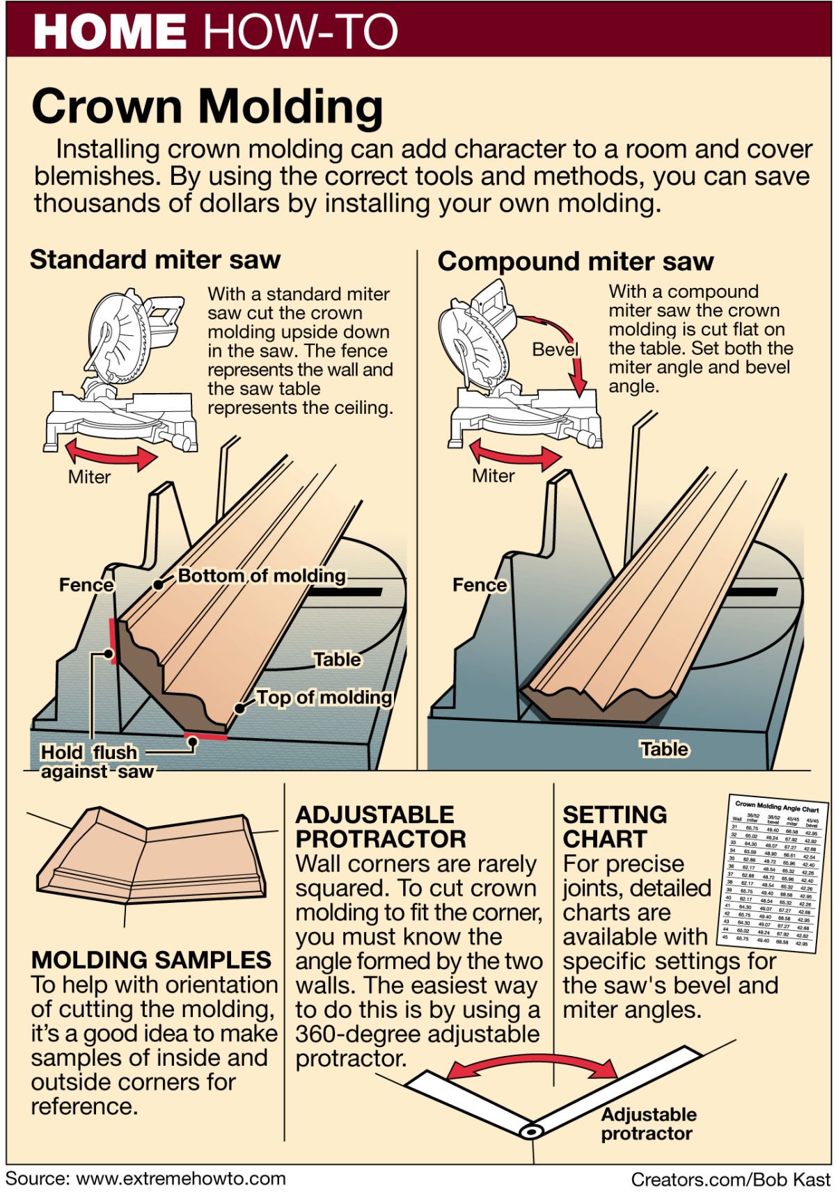 Crown molding shop cut angles