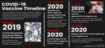 COVID-TimelineHorizontal-02.png