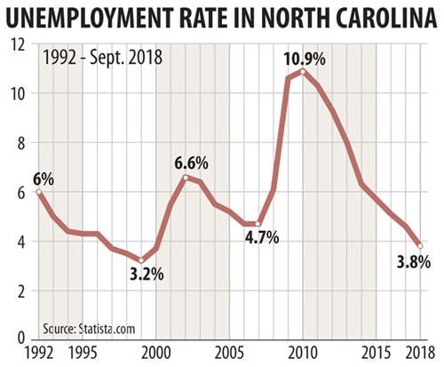 20181020g_nws_jobless_graphic