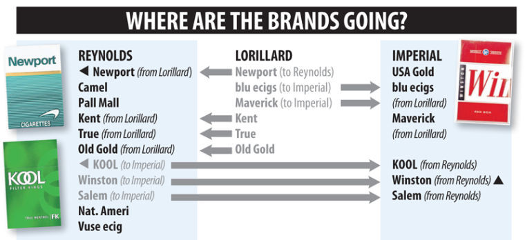 Lorillard Acquires blu ecigs