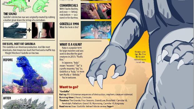 Godzilla Greensboro Com