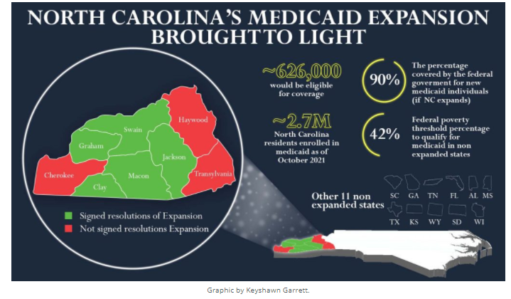 Medicaid