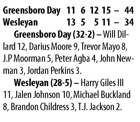 Greensboro Day's defense secures title