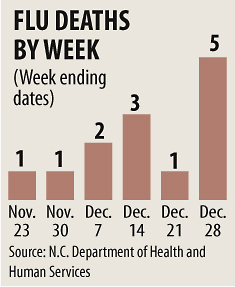 flu2 010314.jpg