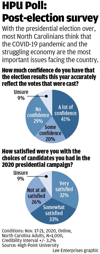 HPU poll