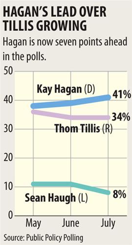 senate graphic1 072514.jpg