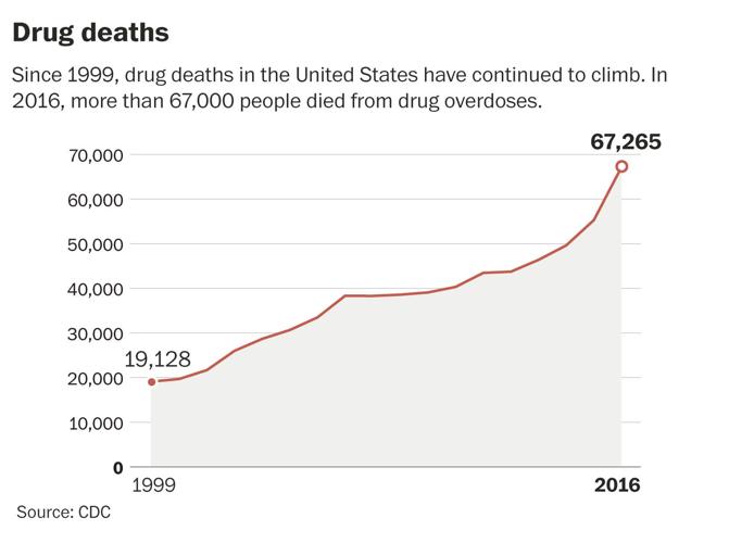 Trump sees 'carnage' from America's drug boom, but major cities are ...