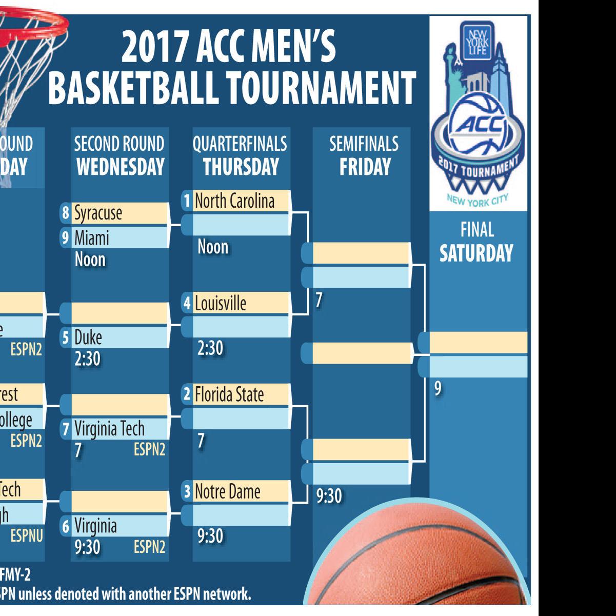 Ed Hardin Acc Regular Season Finale Sets Stage For Conference