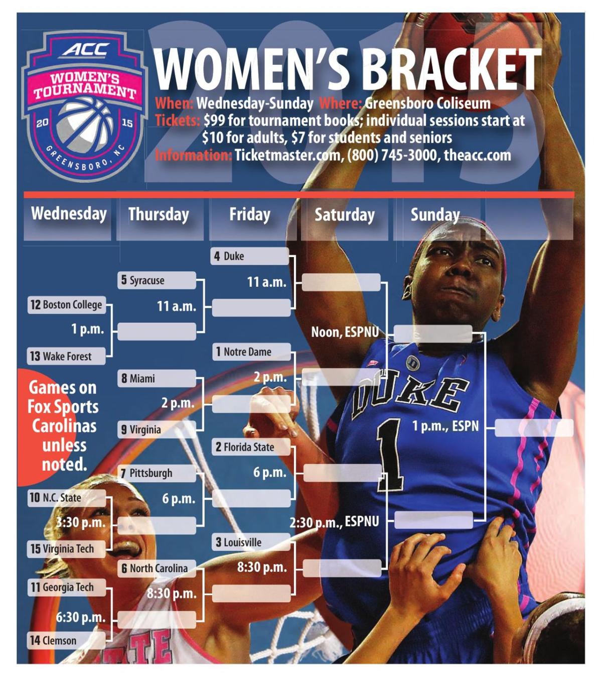 Acc Womens Bracket Updates Greensboro Com