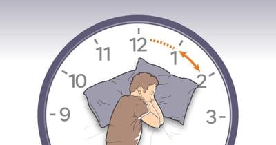 Daylight Saving Time -- Fall back