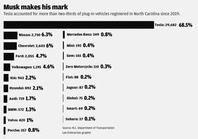 Musk makes his mark