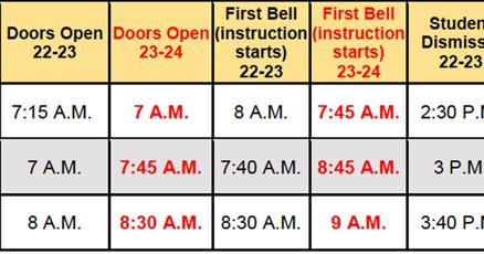 GSCS announces new bell schedule for next school year | News | griffindailynews.com gscs-announces-new-bell-schedule-for-next-school-year-news-griffindailynews-com