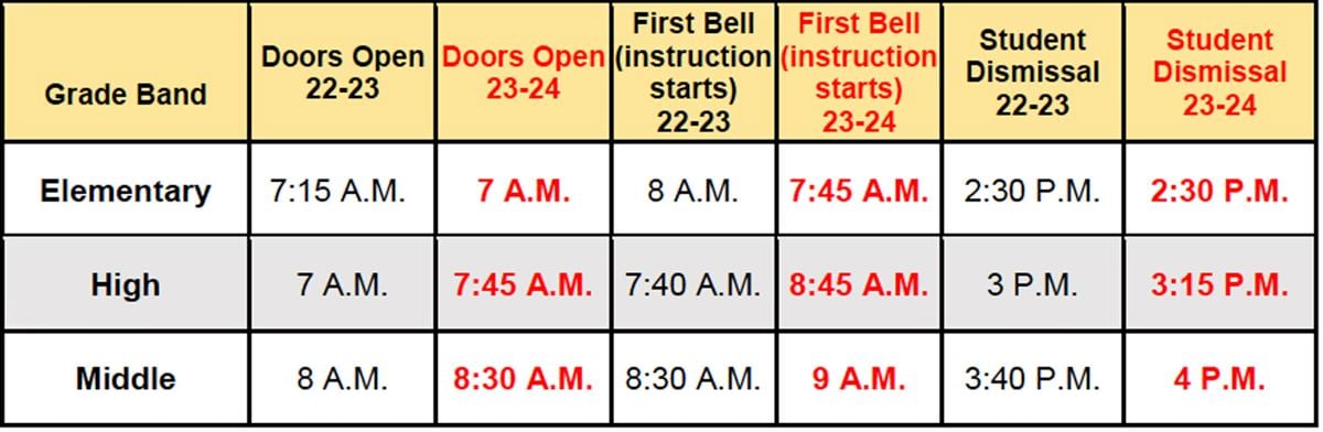 GSCS announces new bell schedule for next school year | News |  griffindailynews.com