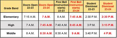 GSCS announces new bell schedule for next school year | News | griffindailynews.com gscs-announces-new-bell-schedule-for-next-school-year-news-griffindailynews-com