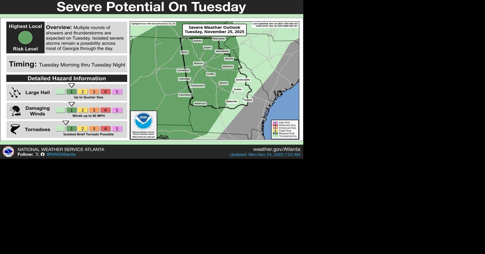 Severe weather possible Tuesday in Spalding County