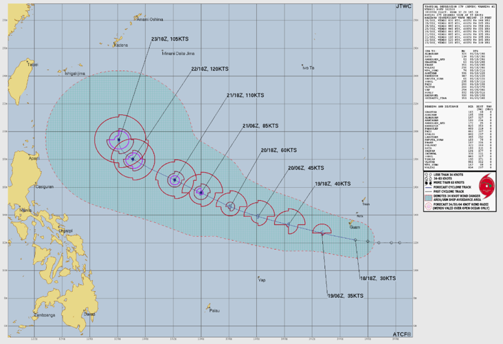 Tropical Depression 07W passed Guam Thursday night with gusts up
