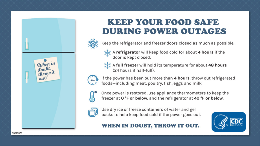 CDC graphic Keep food safe during power outages Lifestyle