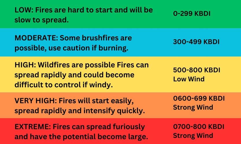 High Forest Fire Risk Only YOU can prevent forest fires | News | guampdn.com