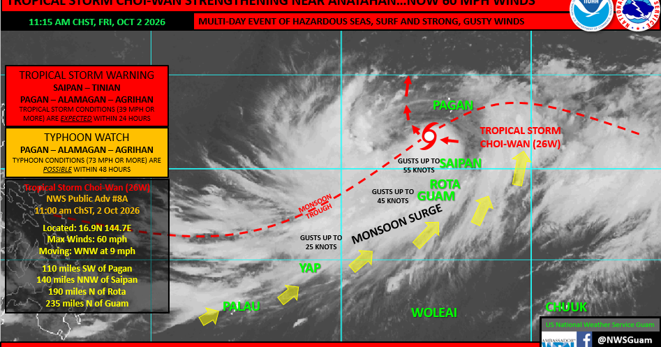 Choi-wan heads away, but strong winds will persist into Sunday