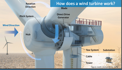 Wind turbine