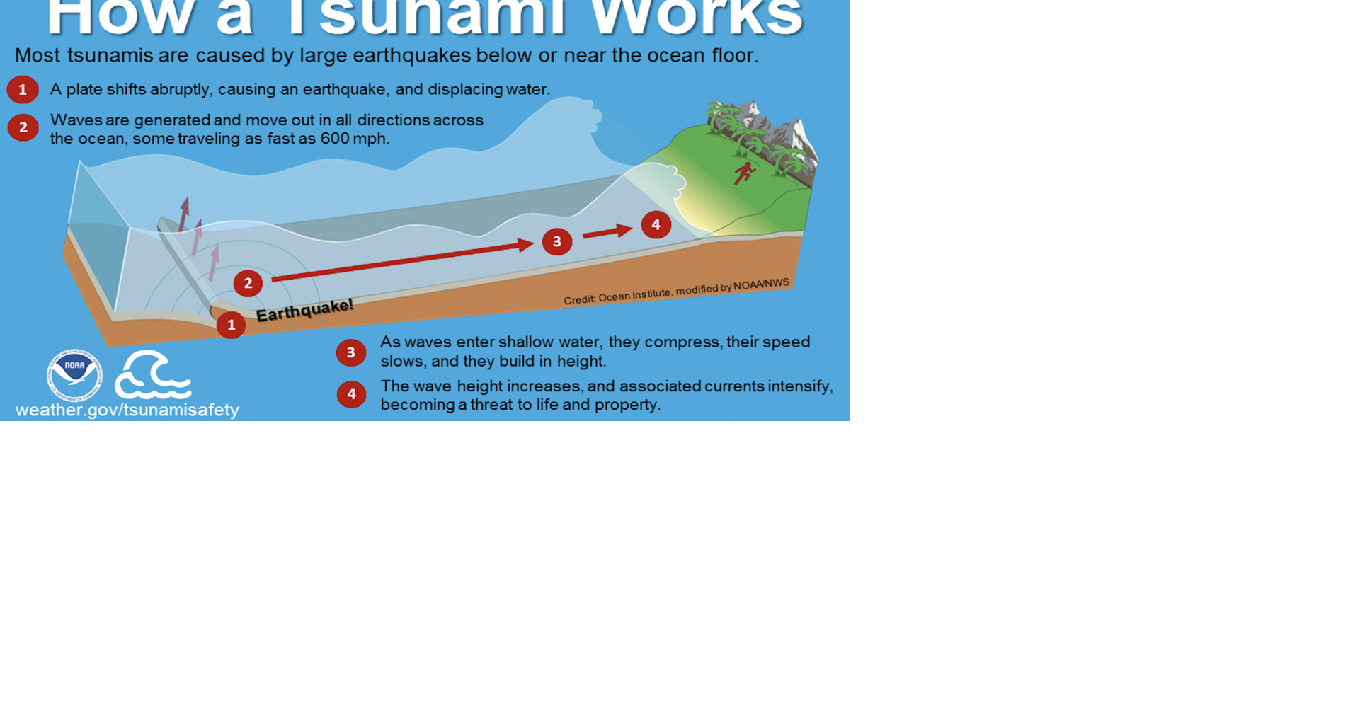 Is there a tsunami warning in guam