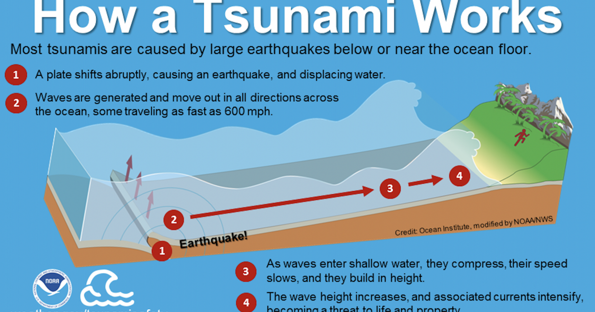 Is there a tsunami warning in guam Is there a tsunami warning in guam